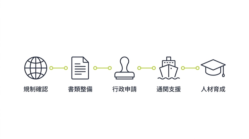 食品工厂技术支援
